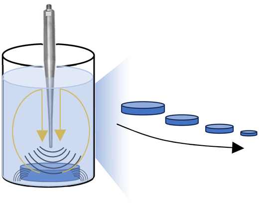 Sonication labile PEG-based hydrogel system for biological component suspension and subsequent degradation — graphical abstract