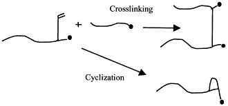 Structure and swelling of poly(acrylic acid) hydrogels: effect of pH, ionic strength, and dilution on the crosslinked polymer structure — graphical abstract
