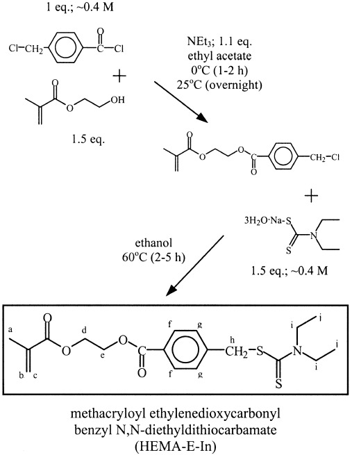 Synthesis of a novel methacrylic monomer iniferter and its application in surface photografting on crosslinked polymer substrates — graphical abstract