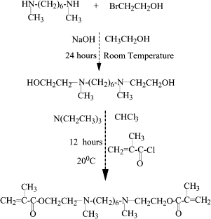 Synthesis and photopolymerization of N,N′-dimethyl,-N,N′-di(methacryloxy ethyl)-1,6-hexanediamine as a polymerizable amine coinitiator for dental restorations — graphical abstract