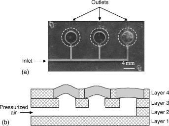 Tailorable low modulus, reversibly deformable elastomeric thiol–ene materials for microfluidic applications — graphical abstract