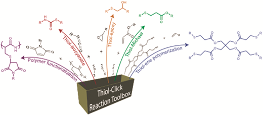 Thiol-click chemistry: a multifaceted toolbox for small molecule and polymer synthesis — graphical abstract