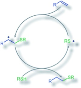 Thiol–Ene Click Chemistry — graphical abstract