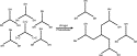 Thiol-ene oligomers as dental restorative materials — graphical abstract