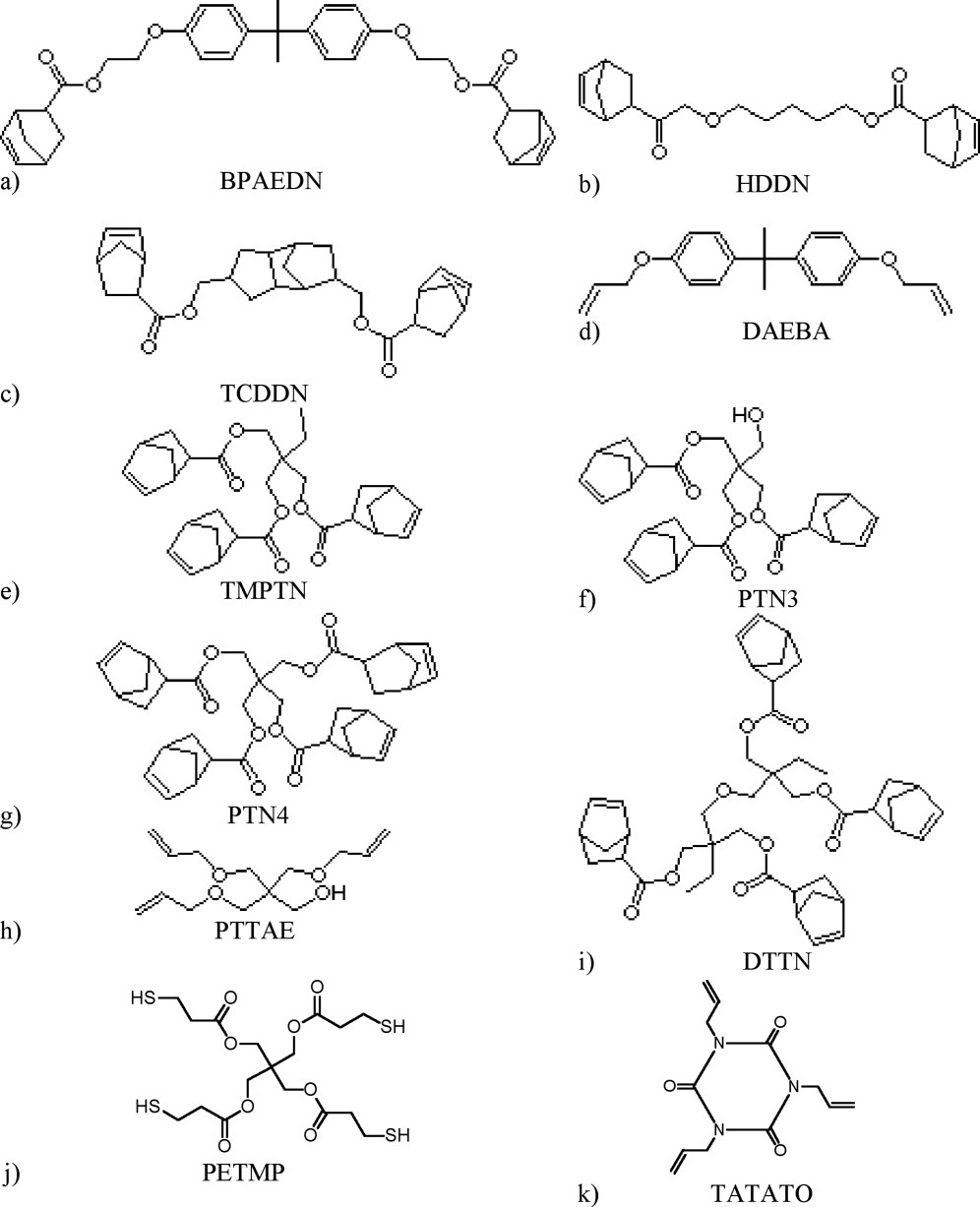 Thiol–norbornene materials: Approaches to develop high <i>T</i><sub>g</sub> thiol–ene polymers — graphical abstract