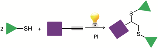 Thiol-yne click chemistry: A powerful and versatile methodology for materials synthesis — graphical abstract
