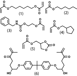 High‐throughput kinetic analysis of acrylate and thiol‐ene photopolymerization using temperature and exposure time gradients — graphical abstract