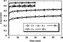 Towards the elucidation of shrinkage stress development and relaxation in dental composites — graphical abstract