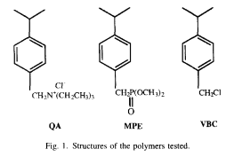 Transport of ionic species through functionalized poly(vinylbenzyl chloride) membranes — graphical abstract