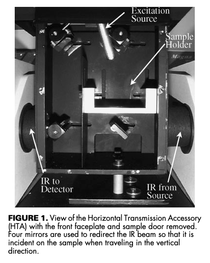 Understanding the kinetics and network formation of dimethacrylate dental resins — graphical abstract