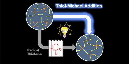 Visible-Light-Initiated Thiol-Michael Addition Polymerizations with Coumarin-Based Photobase Generators: Another Photoclick Reaction Strategy — graphical abstract