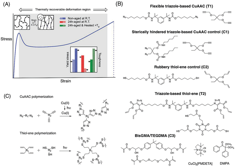 Click Chemistry
