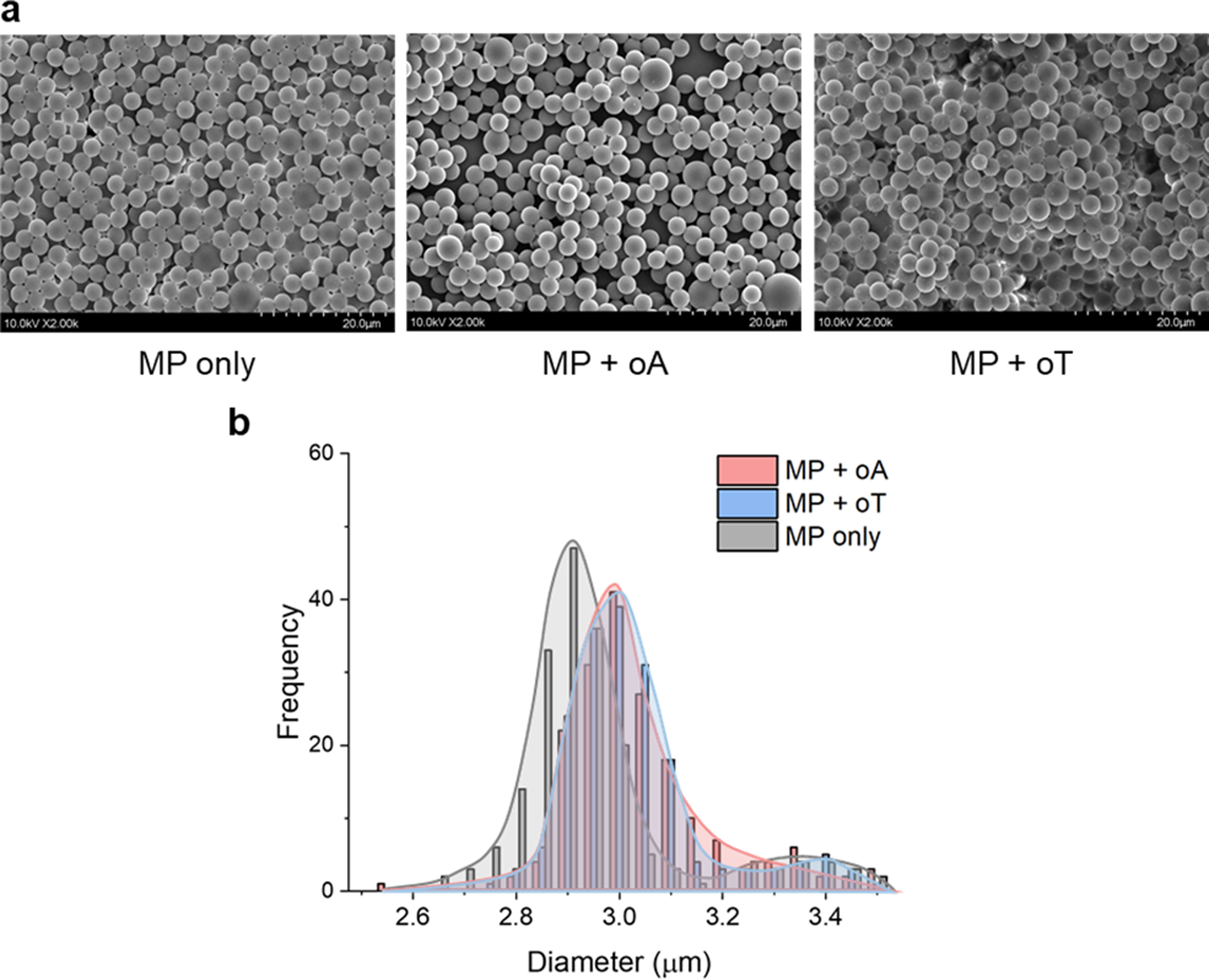Optical Materials